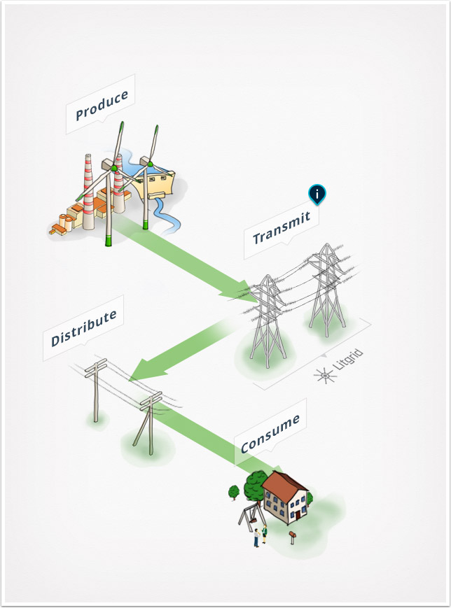 energy system structure visual lt