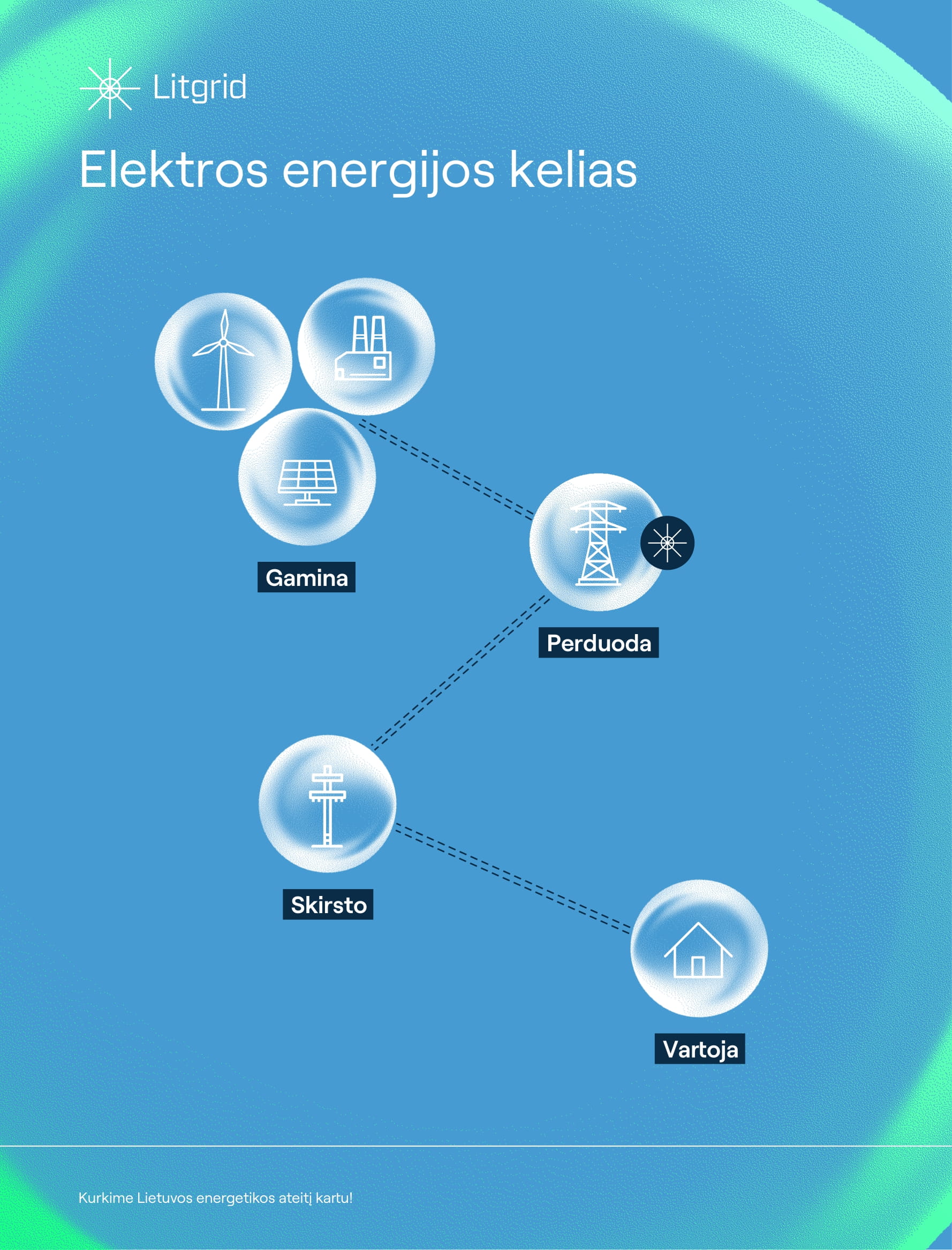 energy system structure visual lt